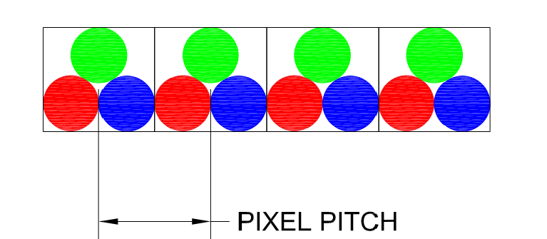 Diagram of RGB LED pixels showing the measurement of pixel pitch