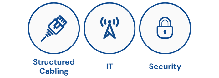 Icons labeled Structured Cabling, IT and Security